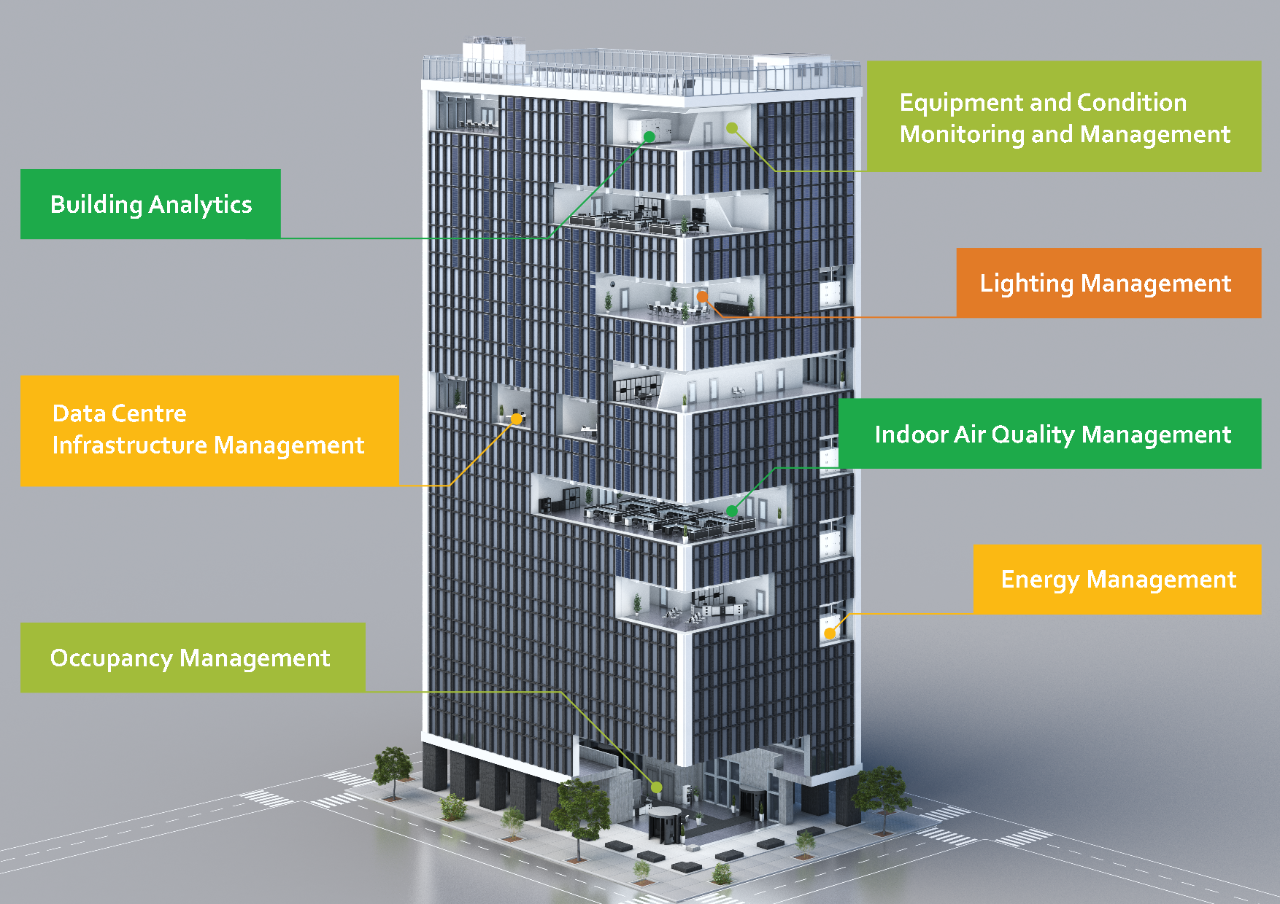 ebmpapst-office-neo
