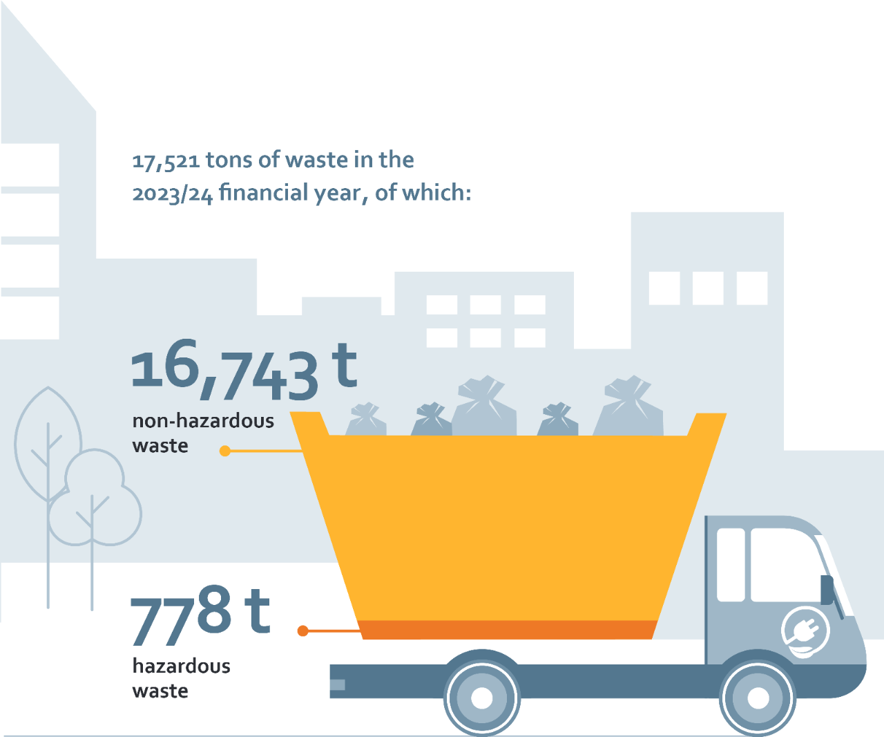 grafik_waste_en