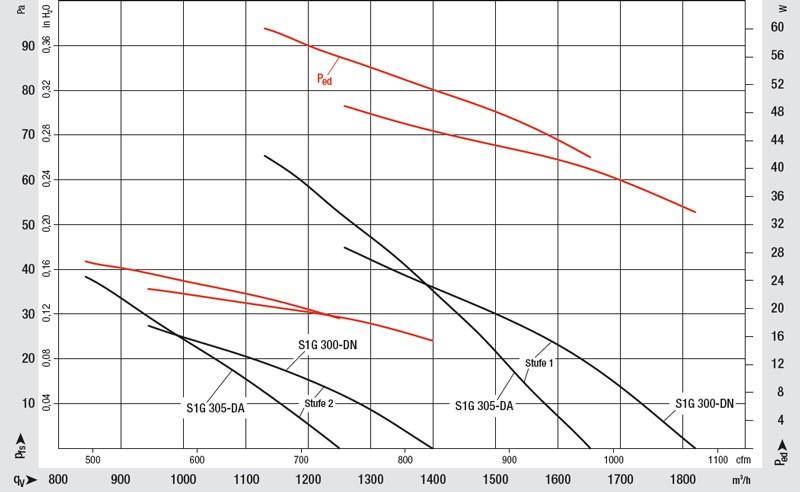 ESM Unit Cooler performance