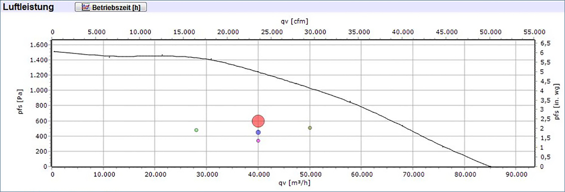 FanScout- Landingpage