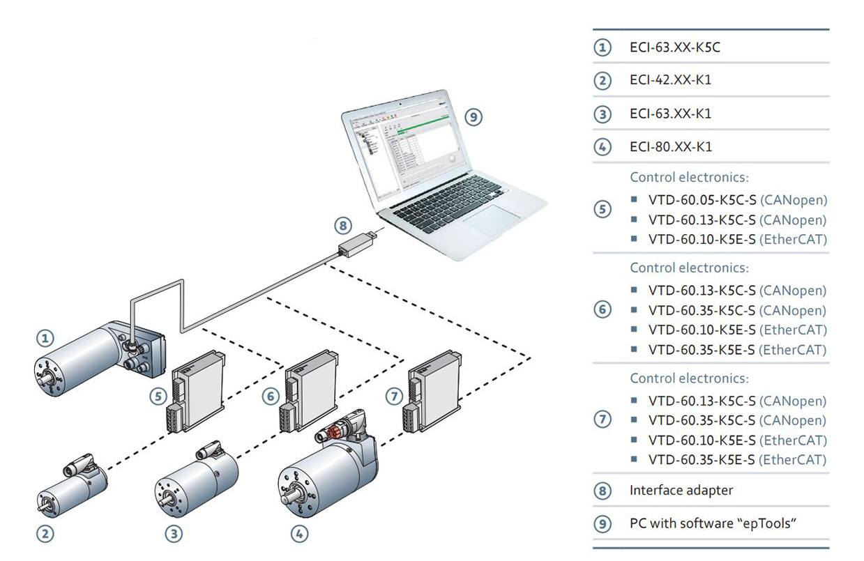eptool-EN_2