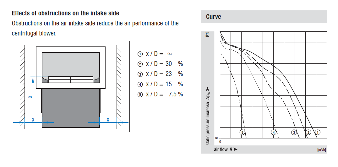 illustration of obstructions on the intake side