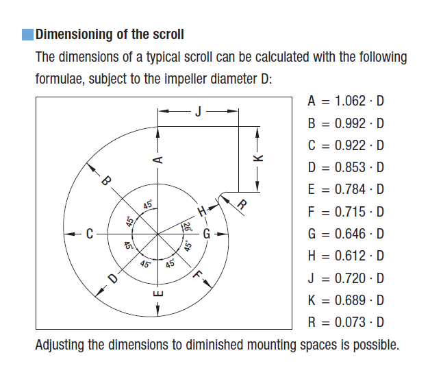 Image of scroll dimensioning of a fan